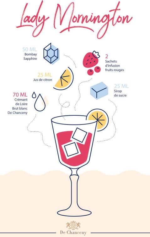recette-cocktail