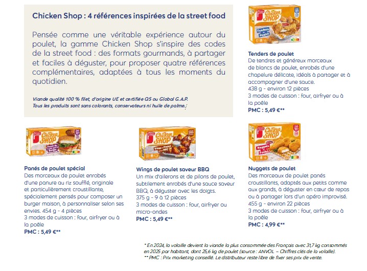 chickenfindus